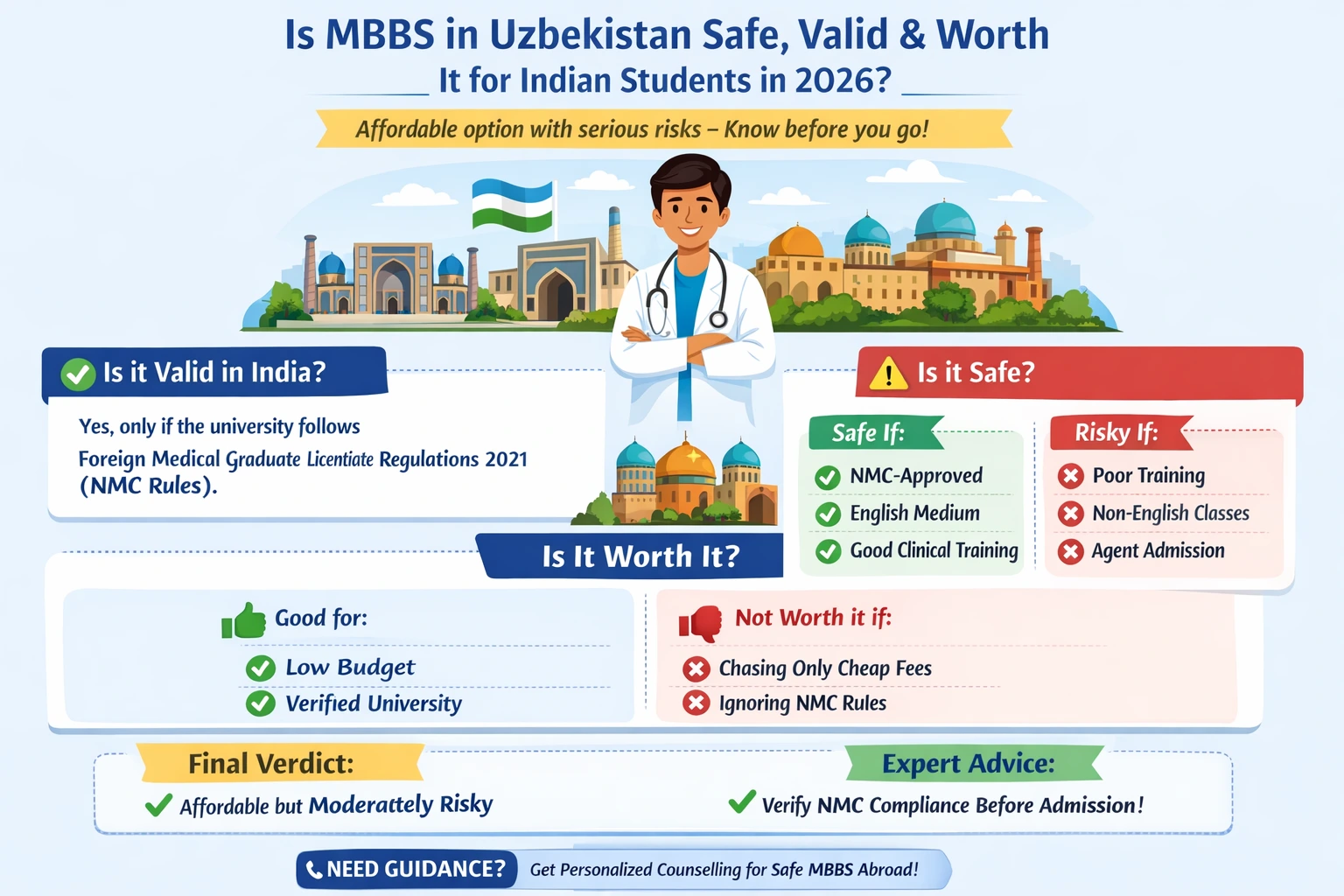 MBBS in Uzbekistan 2026 safety validity and worth for Indian students with NMC advisory FMGL rules fees and risk comparison infographic